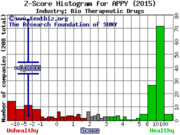 Bioptix Inc Z score histogram (Bio Therapeutic Drugs industry)