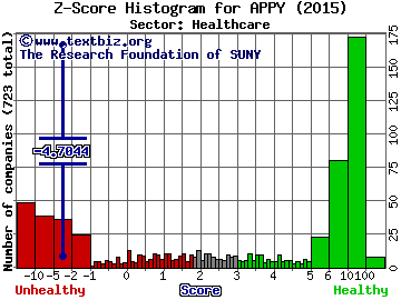 Bioptix Inc Z score histogram (Healthcare sector)