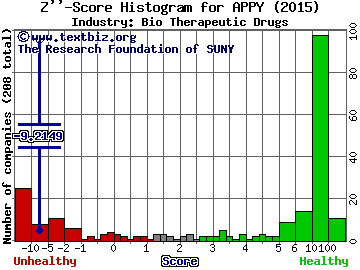 Bioptix Inc Z score histogram (Bio Therapeutic Drugs industry)