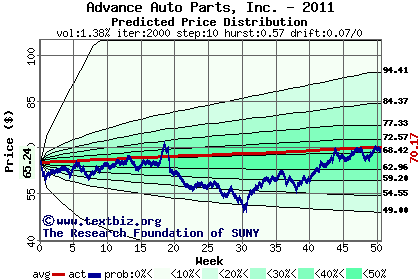 Predicted price distribution