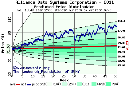 Predicted price distribution