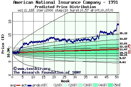 Predicted price distribution