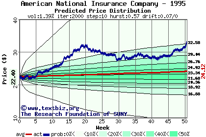 Predicted price distribution