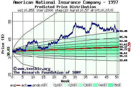 Predicted price distribution