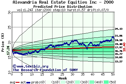 Predicted price distribution