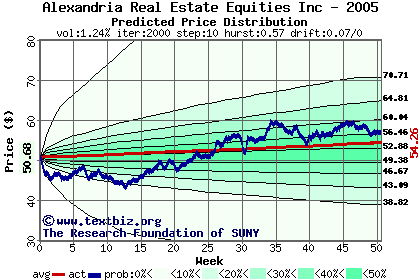 Predicted price distribution