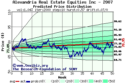 Predicted price distribution