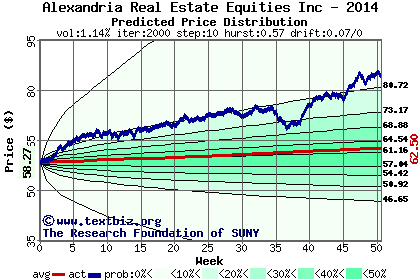 Predicted price distribution