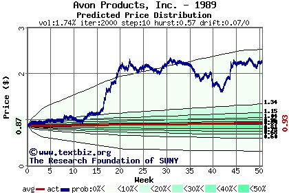 Predicted price distribution