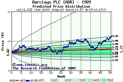 Predicted price distribution