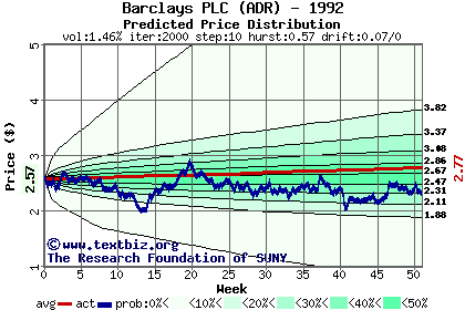 Predicted price distribution