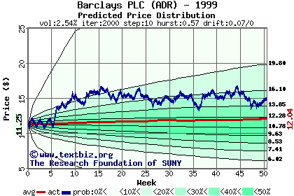 Predicted price distribution