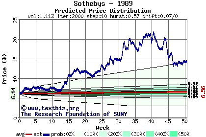 Predicted price distribution
