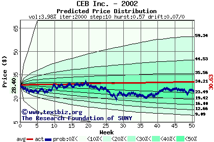 Predicted price distribution