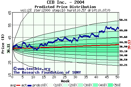 Predicted price distribution