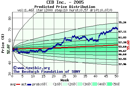 Predicted price distribution