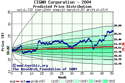 Predicted price distribution