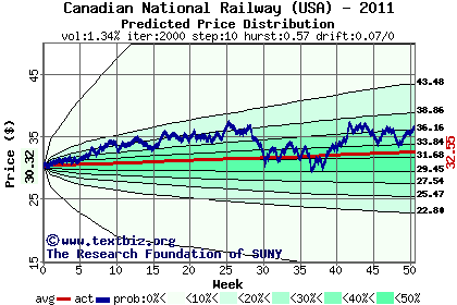 Predicted price distribution