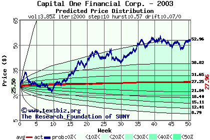 Predicted price distribution