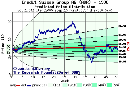 Predicted price distribution