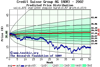 Predicted price distribution