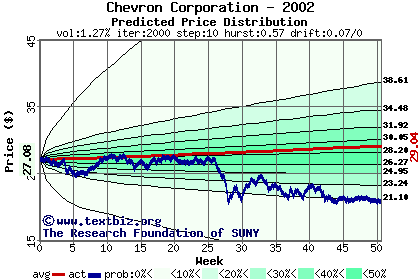 Predicted price distribution