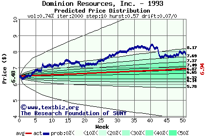 Predicted price distribution