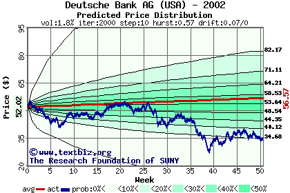 Predicted price distribution