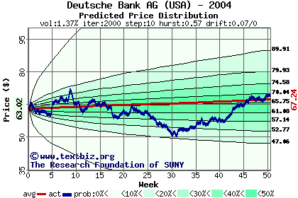 Predicted price distribution