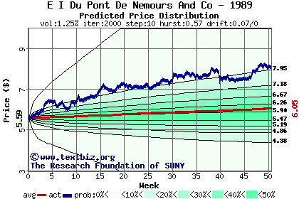 Predicted price distribution