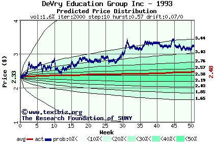 Predicted price distribution