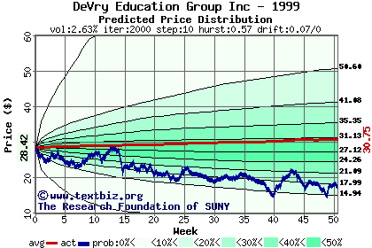 Predicted price distribution