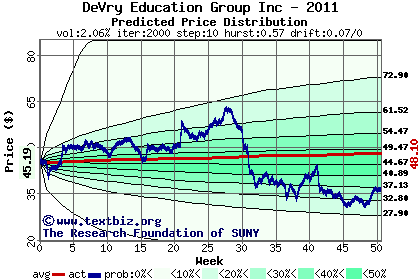 Predicted price distribution