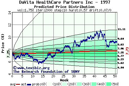 Predicted price distribution