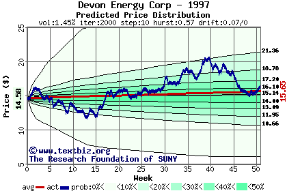 Predicted price distribution