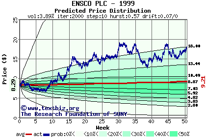 Predicted price distribution