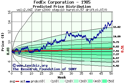 Predicted price distribution