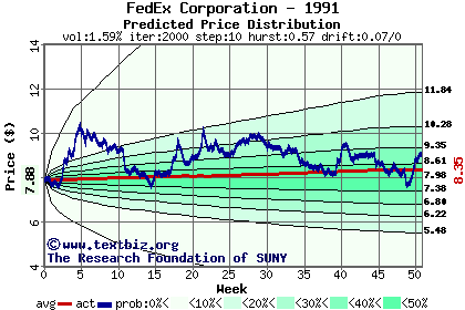 Predicted price distribution