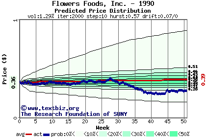 Predicted price distribution