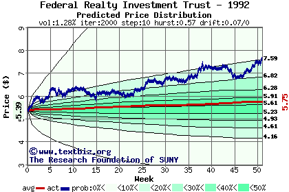 Predicted price distribution