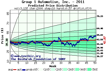 Predicted price distribution