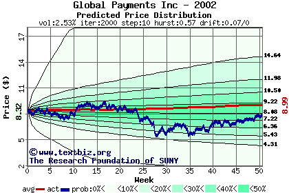 Predicted price distribution