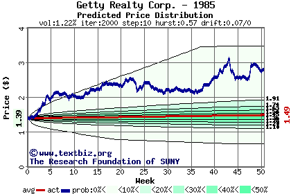 Predicted price distribution