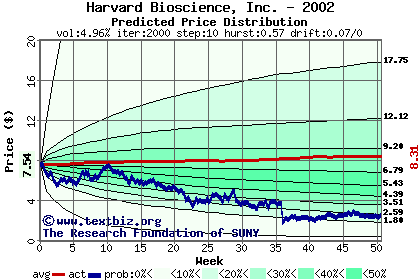 Predicted price distribution