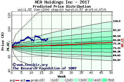 Predicted price distribution