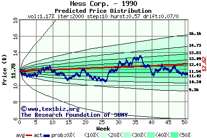 Predicted price distribution