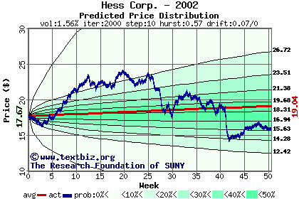 Predicted price distribution