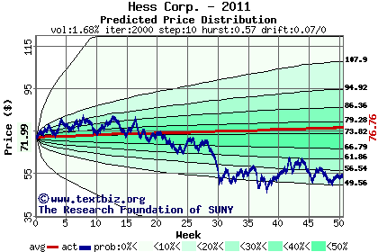 Predicted price distribution