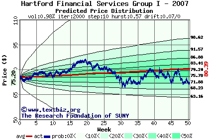 Predicted price distribution