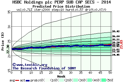 Predicted price distribution